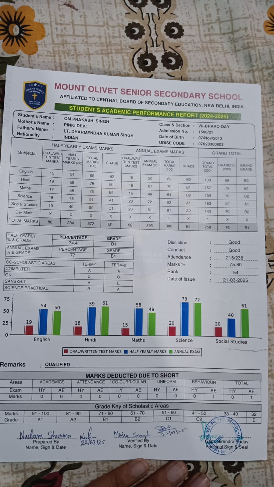 Om Prakash - 92% in Science